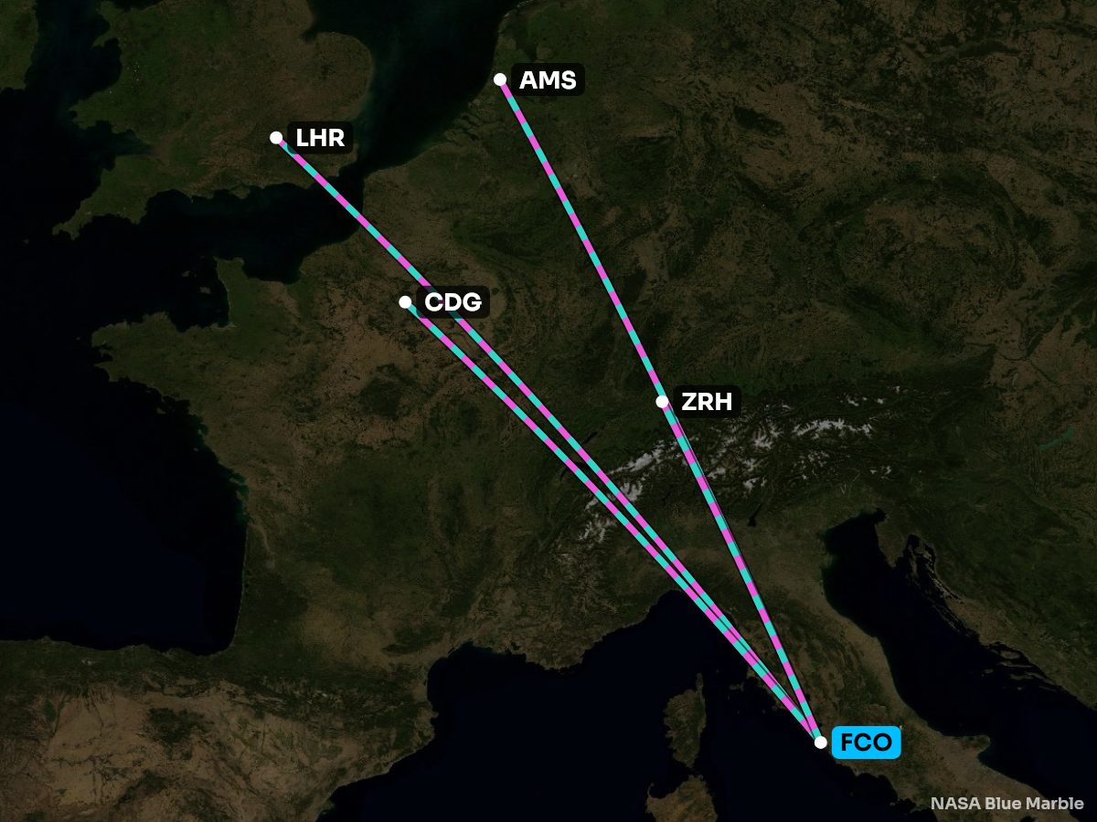 Map of the 10 busiest nonstops from Rome, coloured by the better side